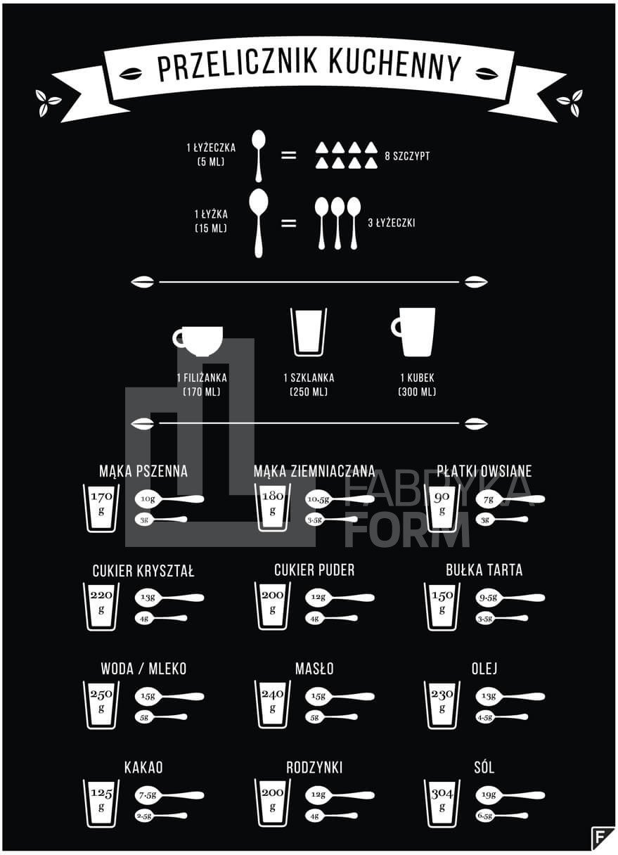 Plakat Przelicznik Kuchenny czarny 40 x 50 cm