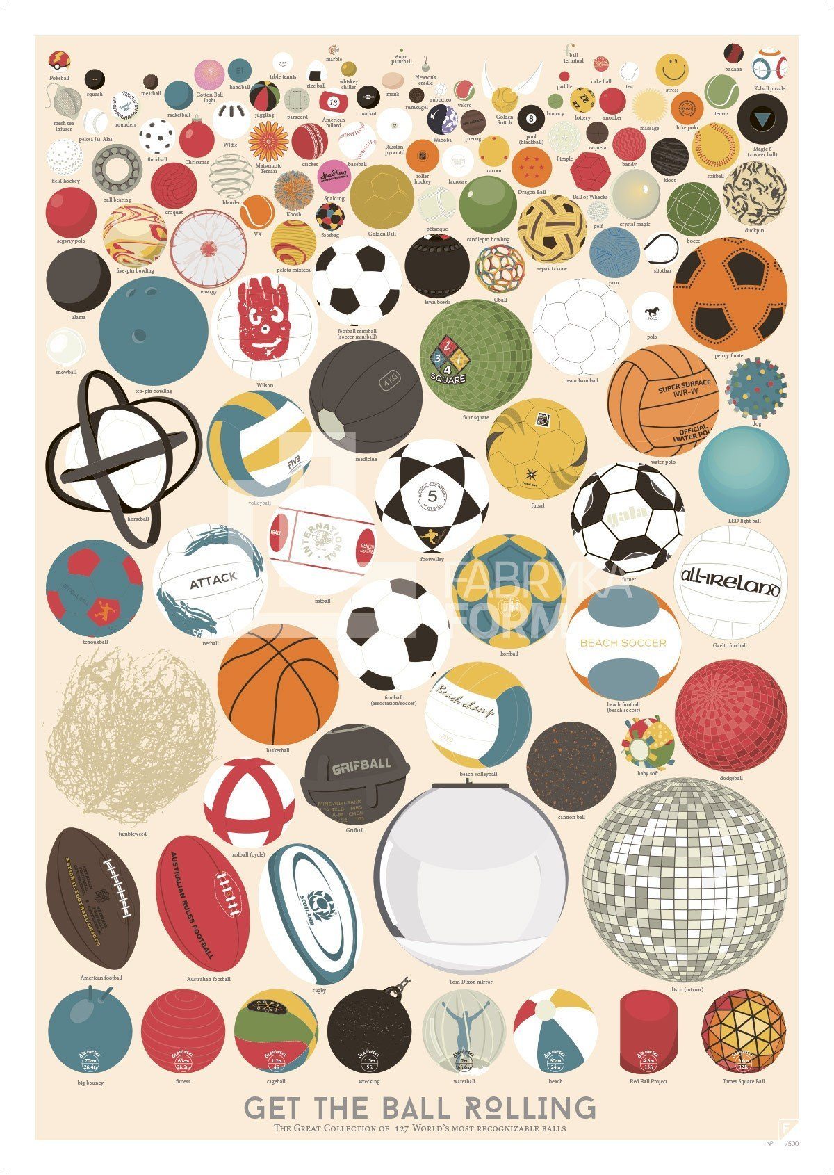 Plakat The Great Collection of 127 Balls