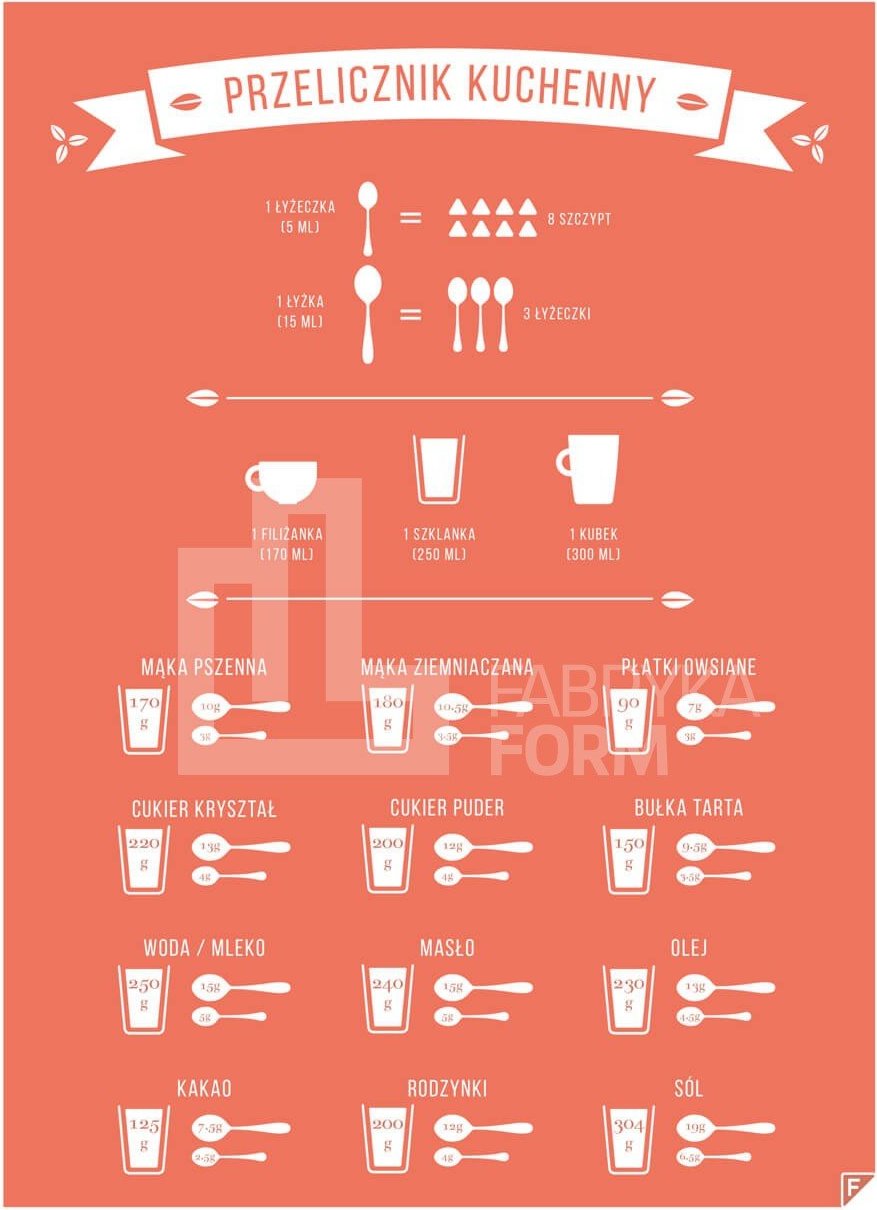 Plakat Przelicznik Kuchenny 40 x 50 cm czerwony